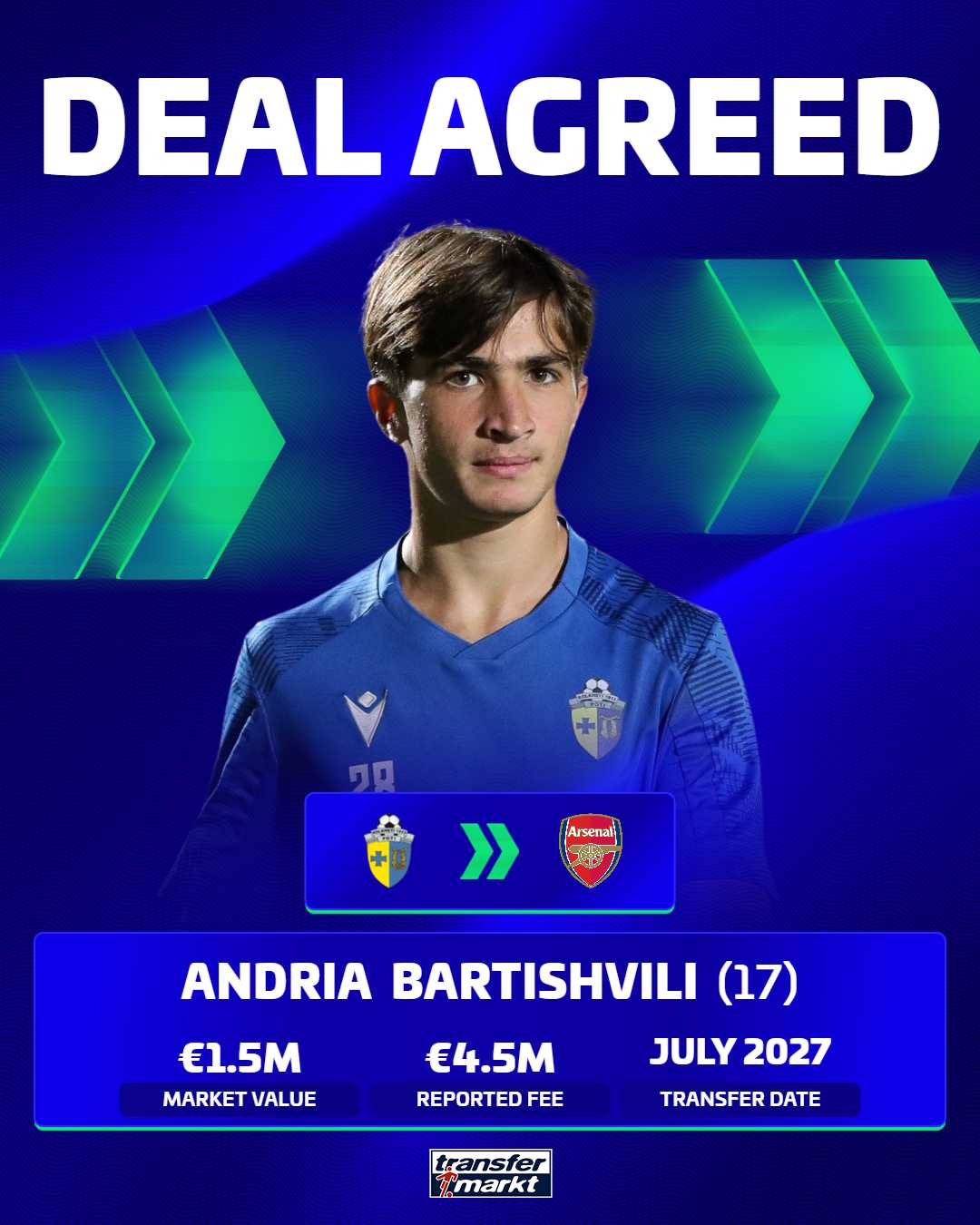 Bartishvili Arsenal deal agreed
